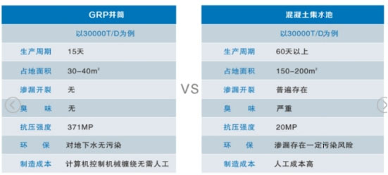 TPY一體化預(yù)制泵站與傳統(tǒng)混泥土泵站對比.jpg TPY一體化預(yù)制泵站與傳統(tǒng)混泥土泵站對比.jpg